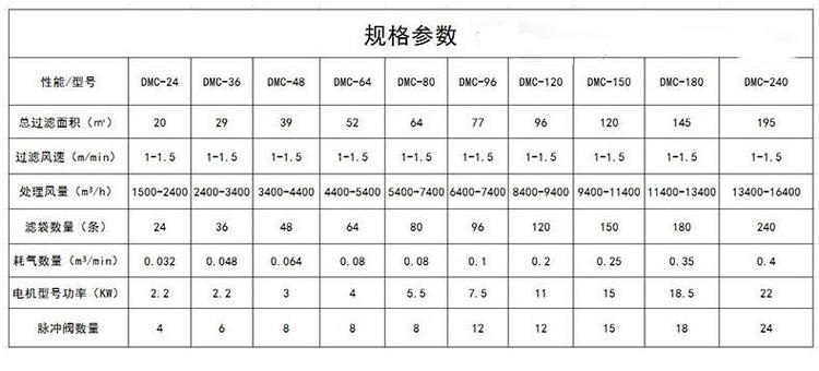 單機(jī)304不銹鋼除塵器 ，304不銹鋼單機(jī)除塵器參數(shù)規(guī)格