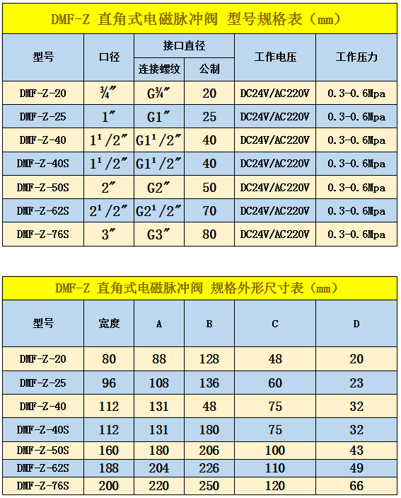 <a href='/dcmcf/cp148.html'>直角式脈沖閥</a>型號規(guī)格選擇表